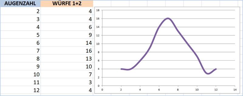 statistic3