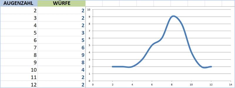 statistik2