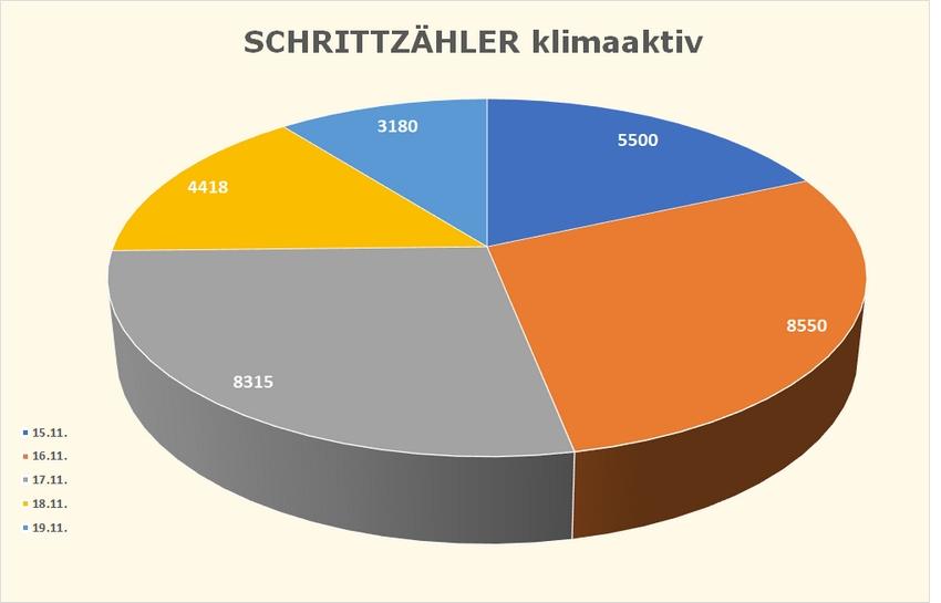 klima6